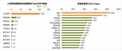 如何设计邀新活动，让文化用品自发传播